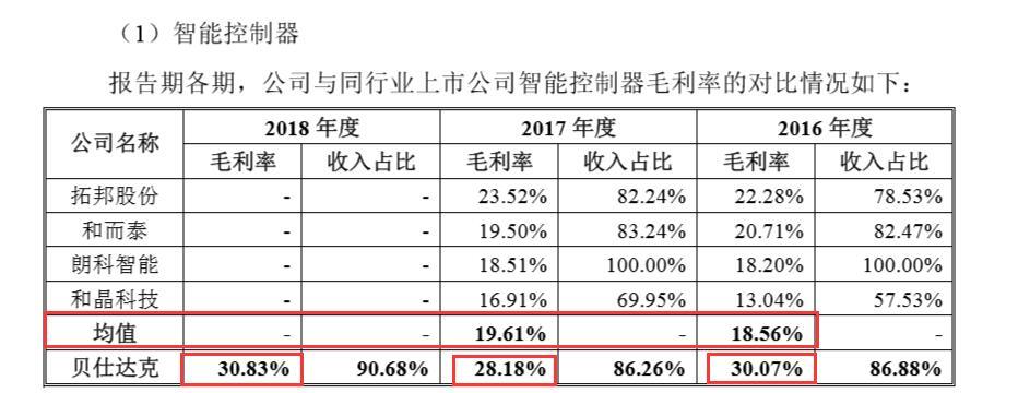 和晶科技最新动态全面解析