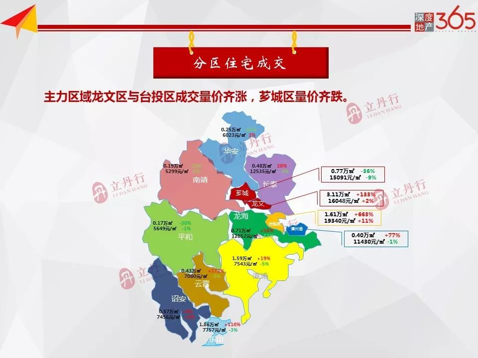 漳州龙文区最新房价动态分析与趋势预测