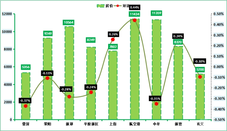 登封房价走势最新消息，市场趋势、未来展望与最新动态分析