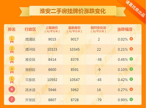 涟水最新二手房市场深度解析与购买指南