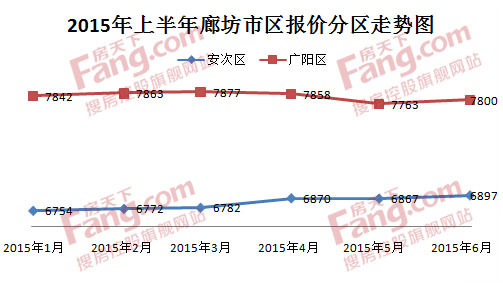廊坊房价最新动态，市场走势、影响因素与未来展望