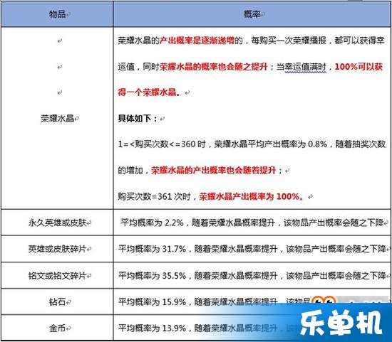 新澳彩资料免费长期公开,新澳彩资料永久免费获取指南_精简版5.72