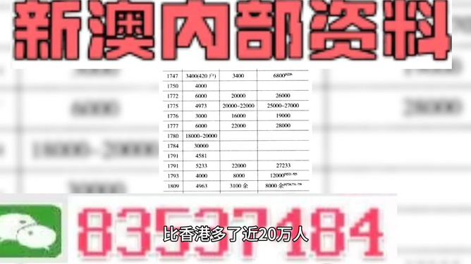 新澳门精准资料期期精准最全,新澳门最新精准资料全面汇总_冒险版7.64