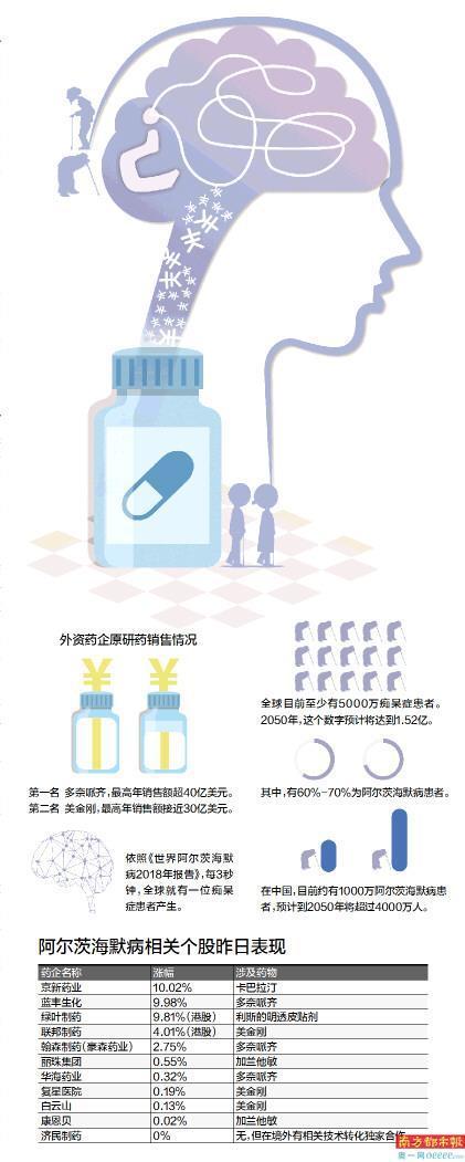 阿尔兹海默症最新药物，照亮记忆之路的希望之光