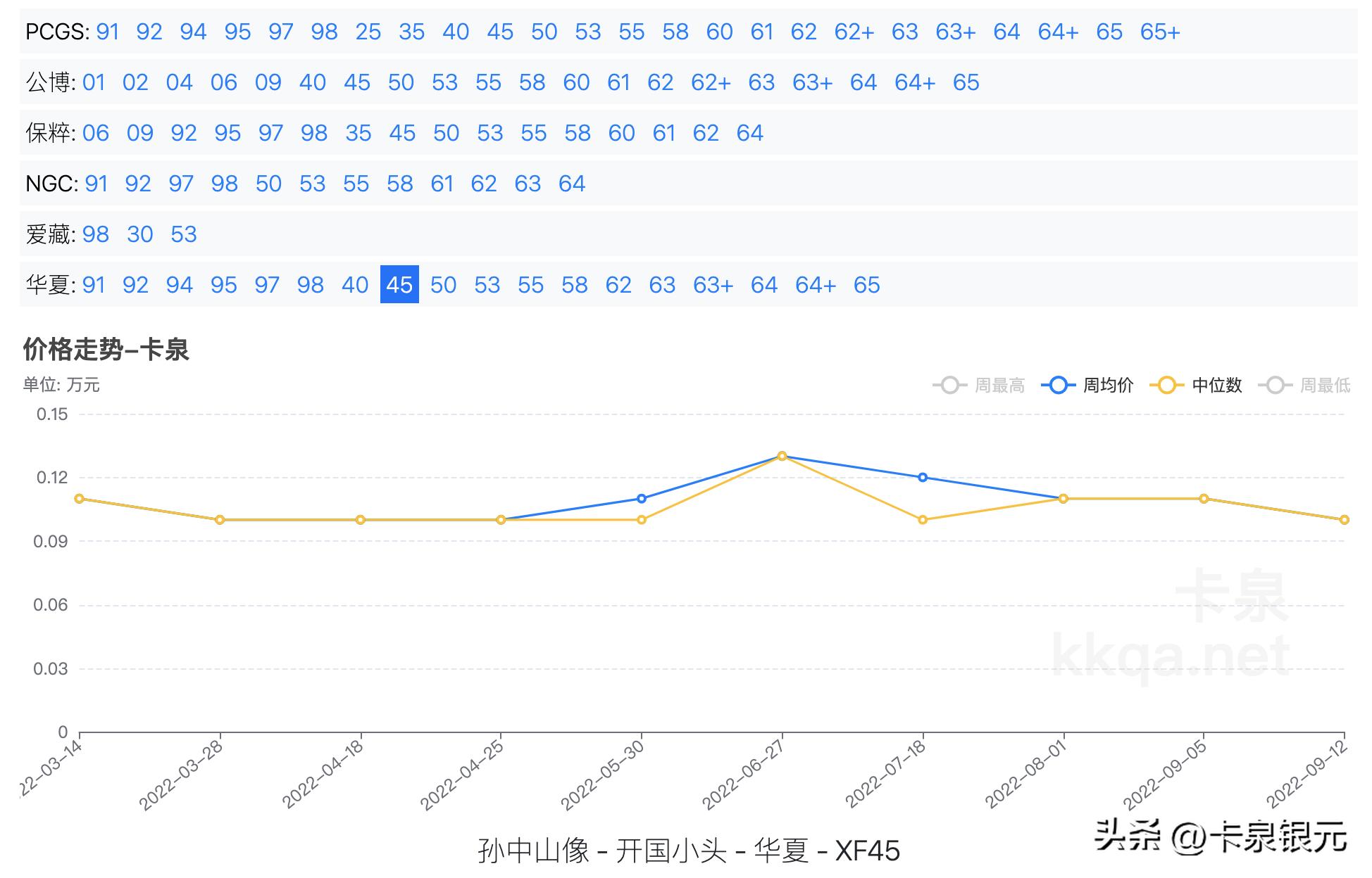 科技重塑收藏价值，小头银元最新价格——开启财富之旅的体验