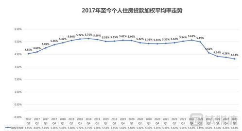 最新银行利率观点阐述与分析