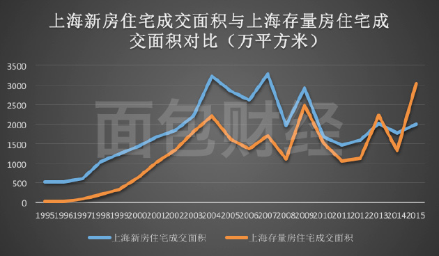 上海房价最新走势，家的温暖故事与房价变动分析