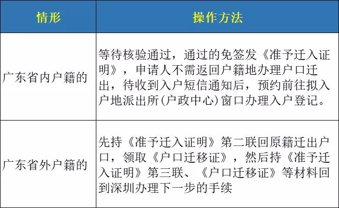 深圳户籍最新政策详解，申请步骤与指南