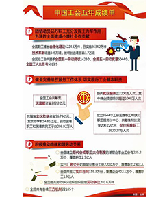 中国工会章程最新版，科技共建共享，开启新时代篇章