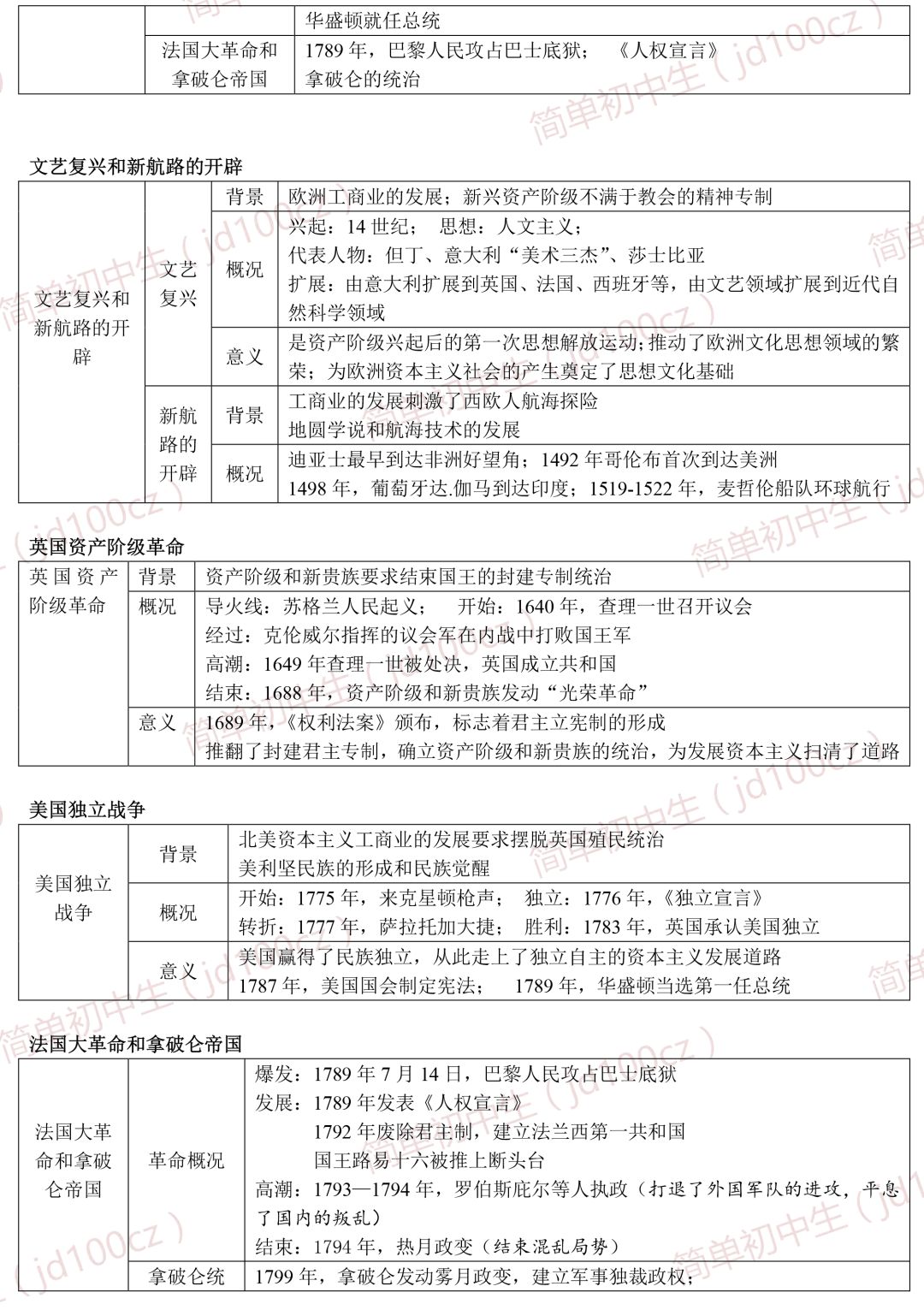 玻璃钢消防水箱 第126页