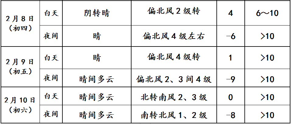 大风天气的最新动态探讨，影响与趋势分析