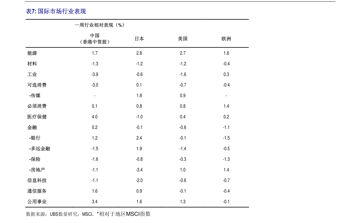 蓝筹股最新动态及市场趋势，热门行业投资策略揭秘