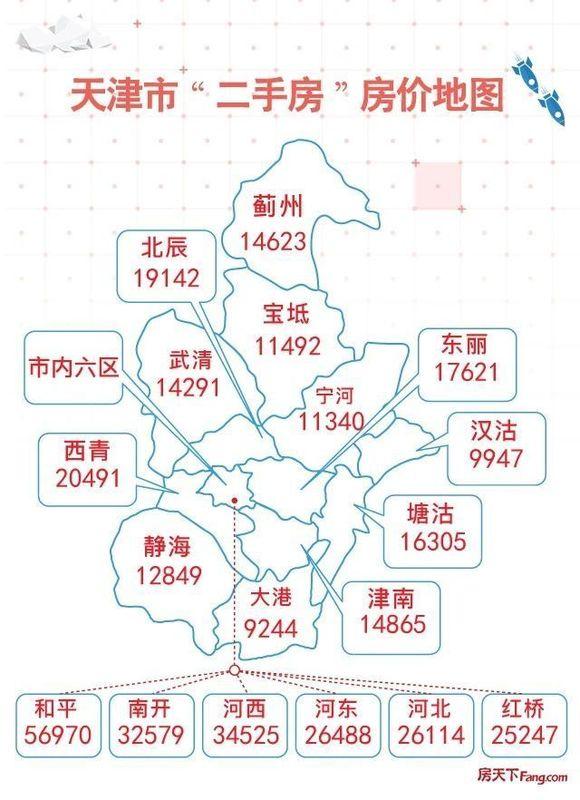 天津塘沽房价最新动态，市场走势、热门区域与购房指南