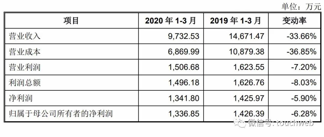 海天精工上市最新动态，全面步骤指南