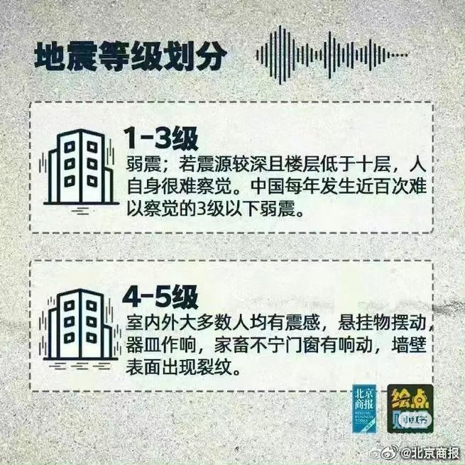 2017银川地震最新消息，温馨家园中的地震趣事回顾