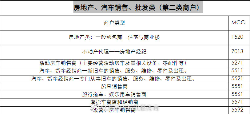 2016最新MCC码对照表概览