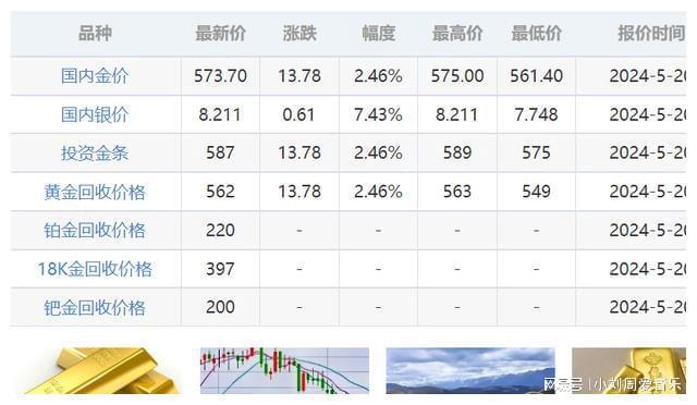 最新国际黄金现货价格的奇妙波动之旅
