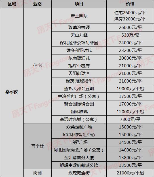 润江华府最新动态全景解析，热议话题一览无余