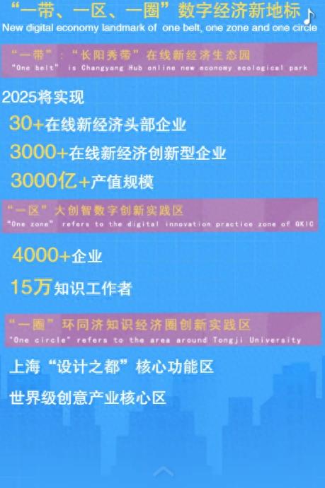 杨浦区最新招聘信息概览，最新岗位与求职指南