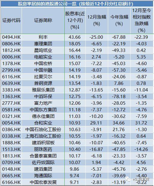 宏桥股票最新动态及全面步骤指南全解析
