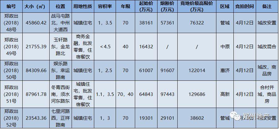 开封中州新城最新动态，自然美景探索之旅唤醒内心平静