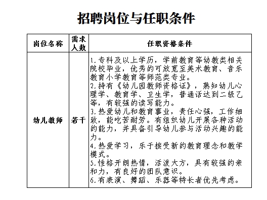 兰州幼儿园最新招聘启事发布