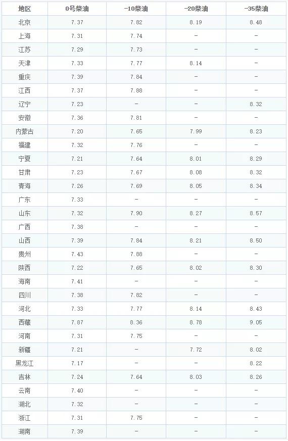 新疆最新油价与科技重塑能源未来，新时代的加油体验