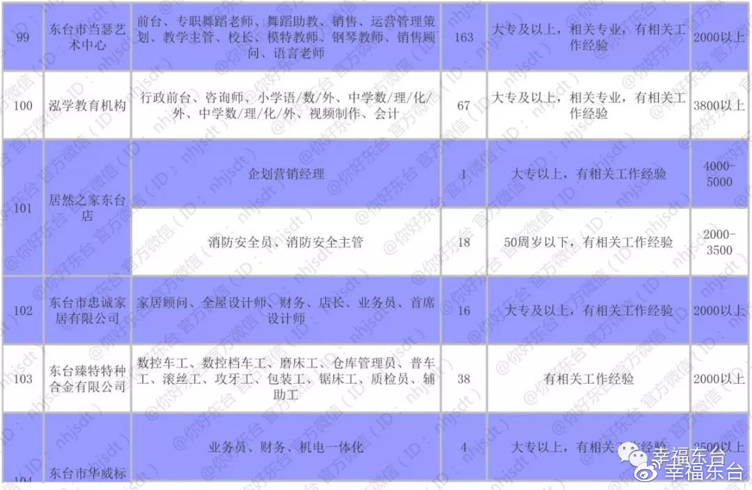 东台最新招聘，小巷深处的职业机遇等你来探索！