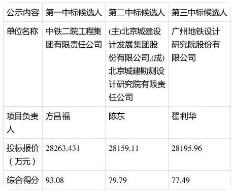 东莞地铁最新动态更新