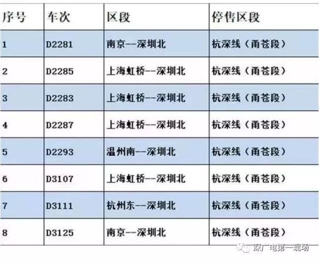 深圳高铁停运通知，启程一次拥抱自然的奇妙旅行