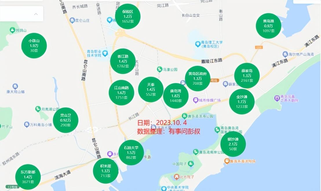 黄岛楼盘最新动态速递