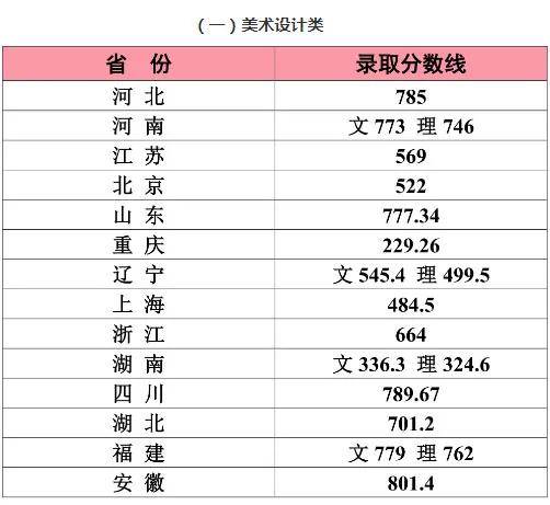 江南大学最新排名详解指南，初学者与进阶用户适用的排名指南（2016年）