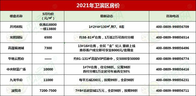 西安东南春晓最新房价，家的温暖故事与房价走势分析