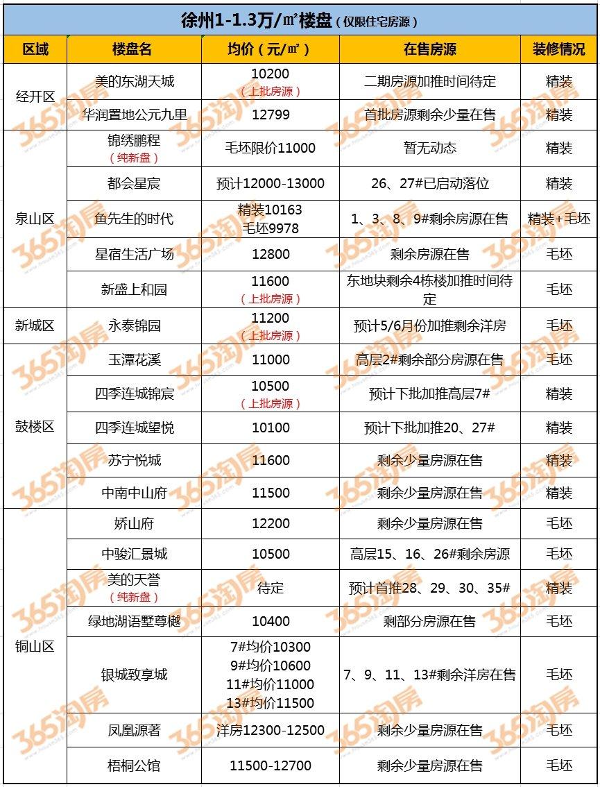 徐州云龙区最新房价探索，自然美景与房产之旅