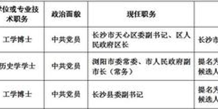 天心区最新人事任免公布，步骤指南与详解