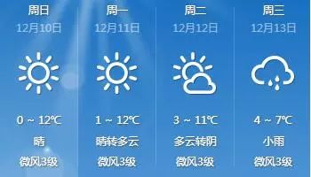 小佳河天气预报最新，多方观点分析与个人立场阐述