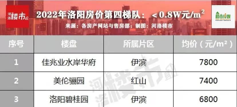 洛阳蓝郡最新房价揭秘，了解最新房价信息