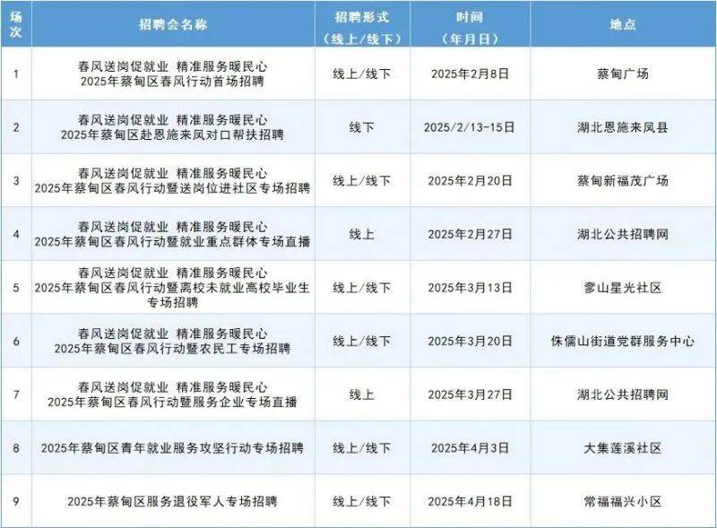 江夏大花岭最新招聘动态，职场人的福音